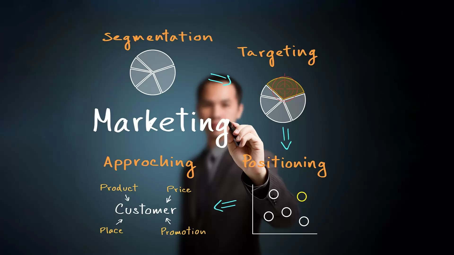 marketinq nedir