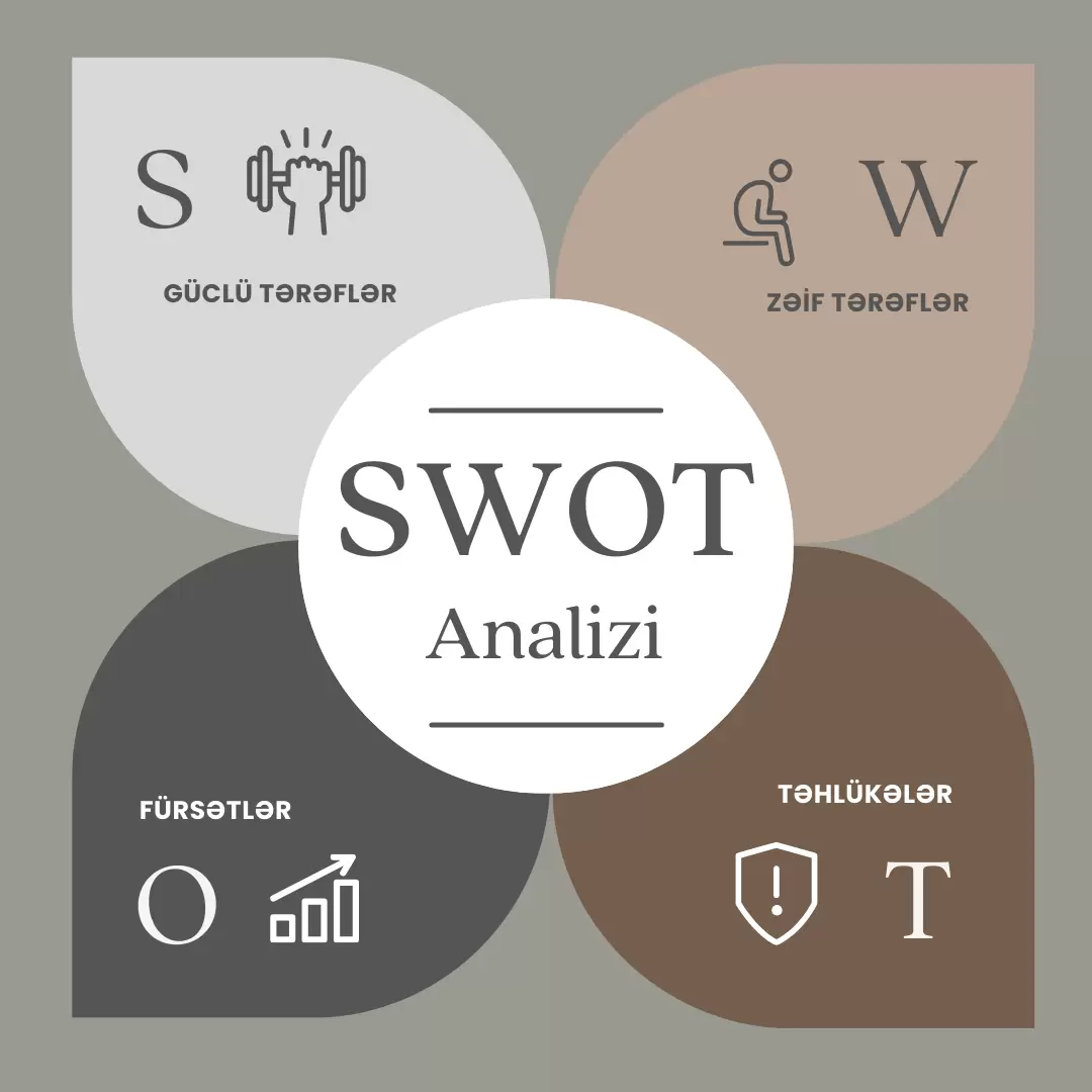 SWOT analizi